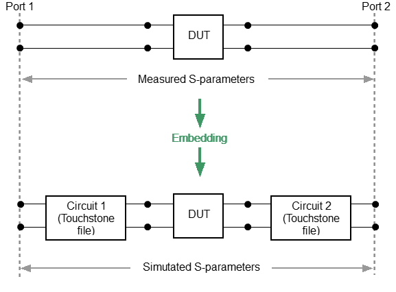 Embedding