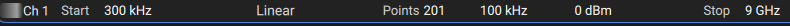 channel status