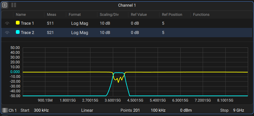 multitrace view