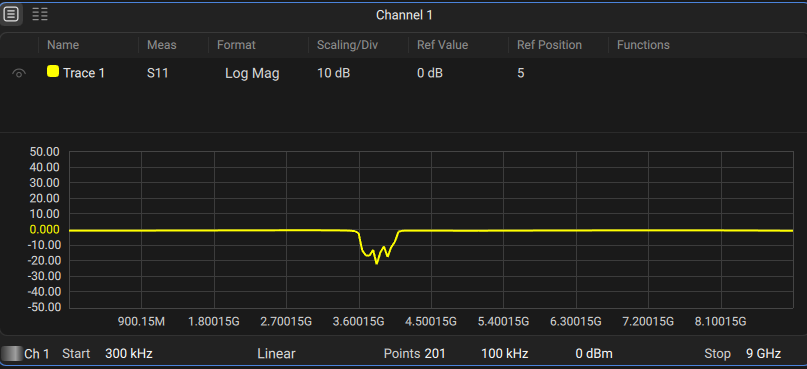 channel view
