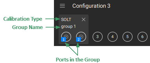 Port ID Elements