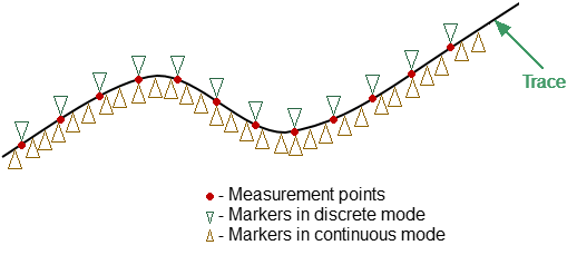 Discrete Mode