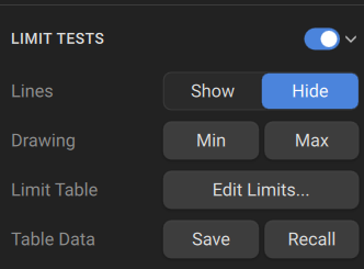 limit tests