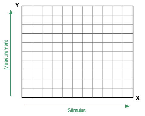 Rectangular format