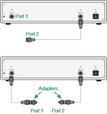 Test port defining