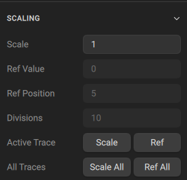 Scaling Polar