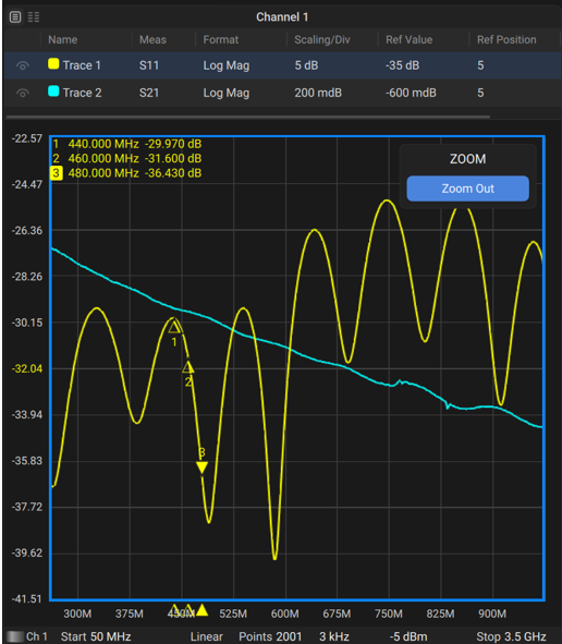 chart zooming