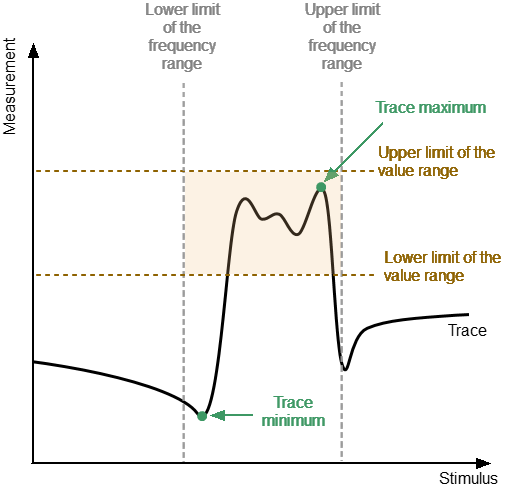 Peak limits 2