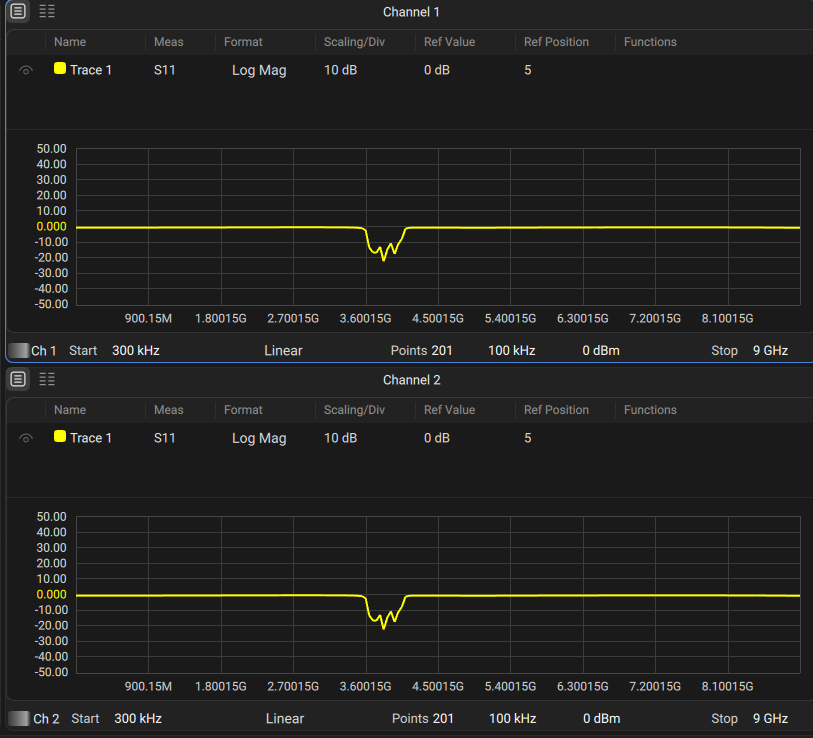 multichannel view