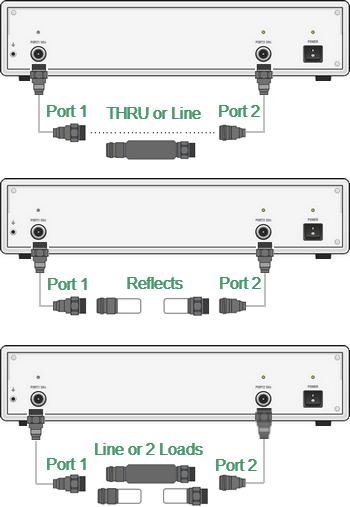 Two-port TRL calibration