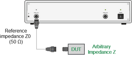 Port reference impedance conversion 2