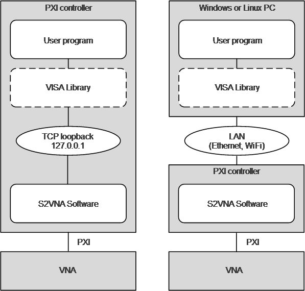Network and Local Configuration PXI
