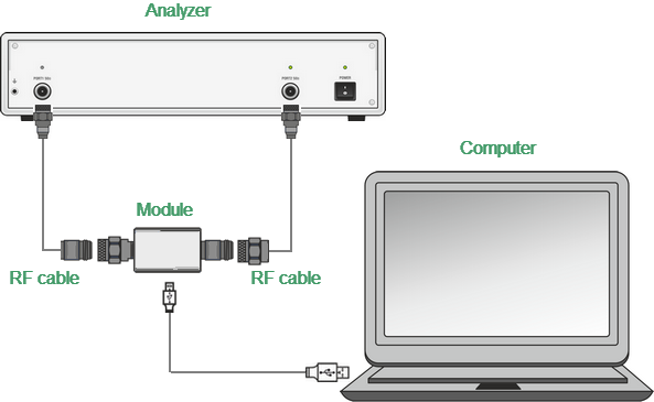 One-path two-port calibration connection
