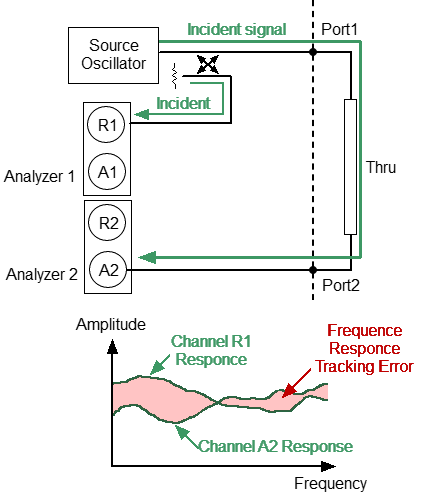 Frequency Response Transmission Tracking Error
