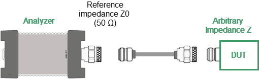 Port reference impedance conversion