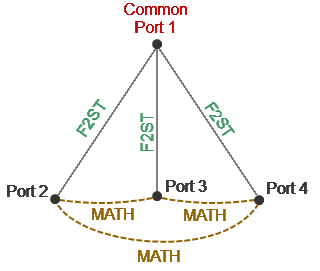 MATH diagram RN