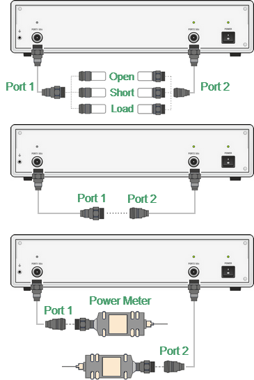 Scalar mixer calibration