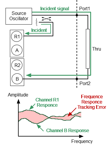 Frequency Response Transmission Tracking Error