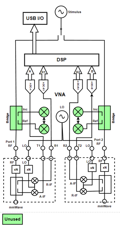 VNA to Extender Connection Diagram