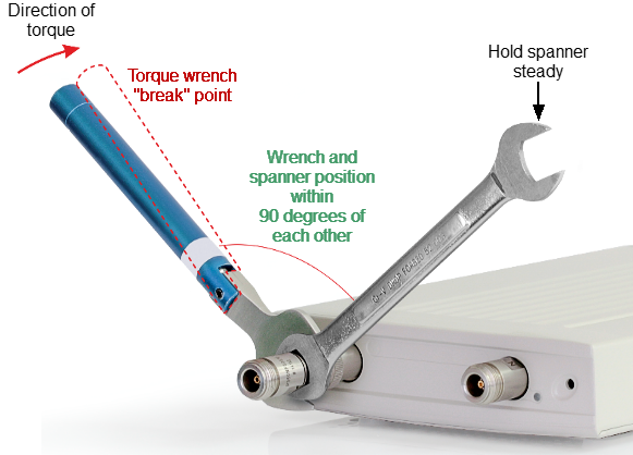 Usage of torque wrench