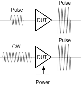 Modes of operation of impulse devices