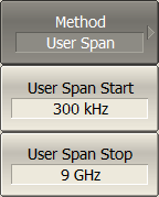 Method User Span