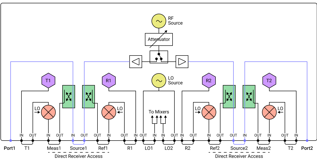 A2202-DFx Block