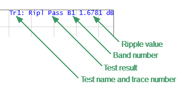Ripple limit test status line