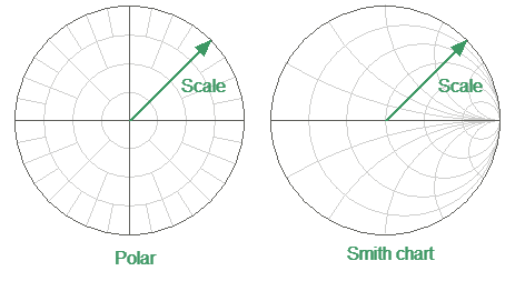 Smith scale