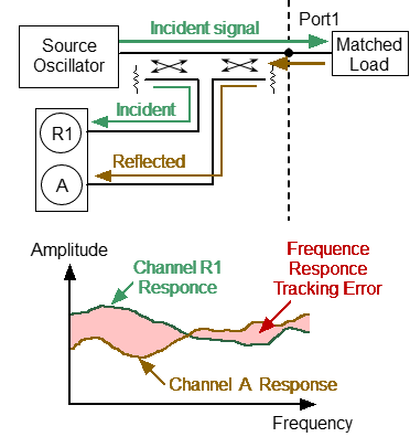 Frequency Response Reflection Tracking Error