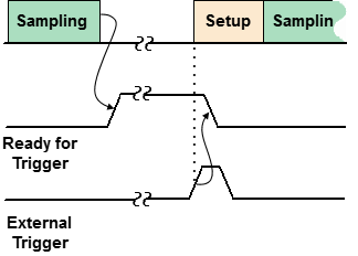 Trigger Output RFT1