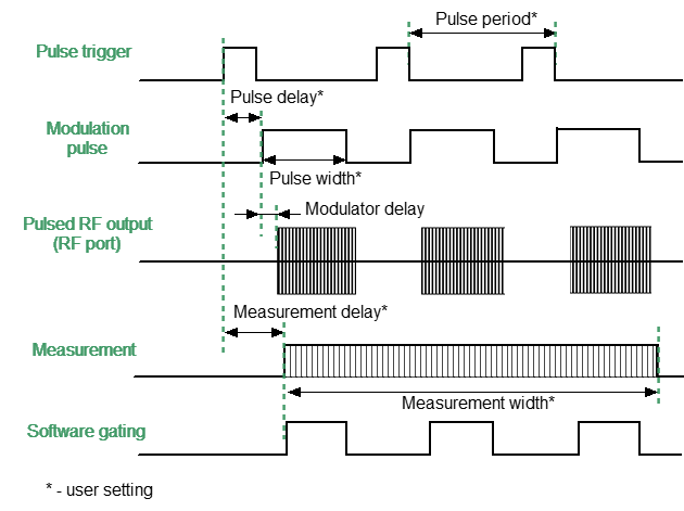 Timing diagram of Narrowband mode 244