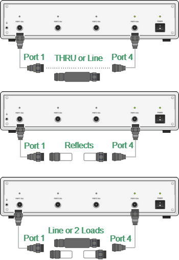 Two-port TRL calibration s4