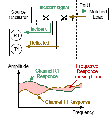 Frequency Response Reflection Tracking Error S4
