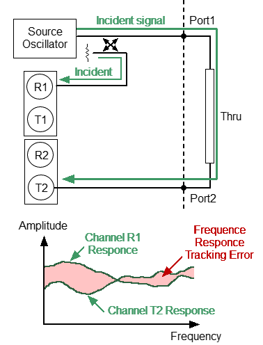 Frequency Response Transmission Tracking Error S4