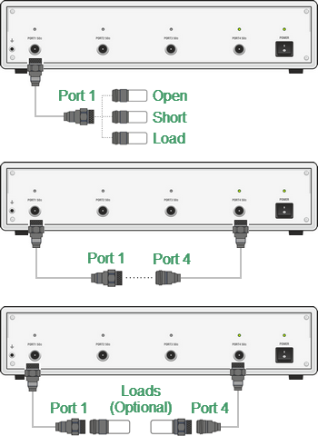 One-path two-port calibration s4