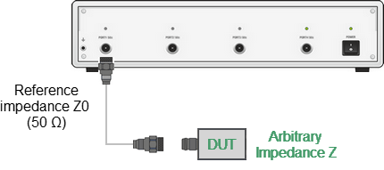 Port reference impedance conversion 2 s4