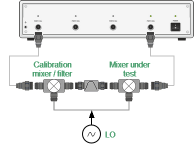 Vector mixer measurement setup s4