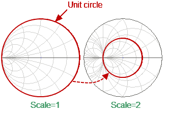 Unit circle2