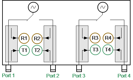 4 port diagram