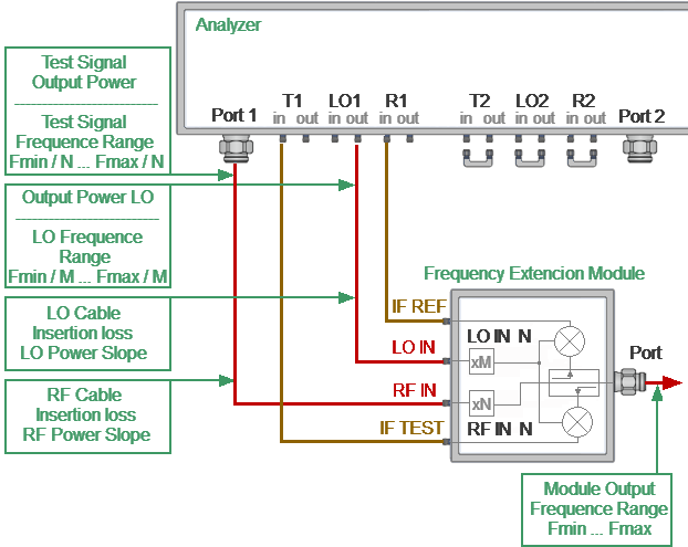 Module parameter setting diagram 4port