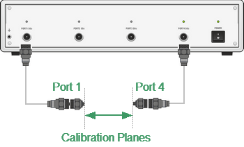 Calibration Planes 4p