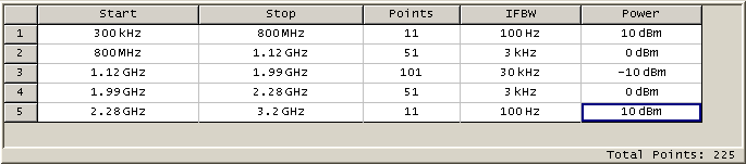 Segment Table figure