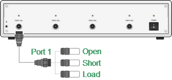 Full one-port calibration s4