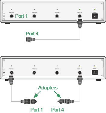 Test port defining s4