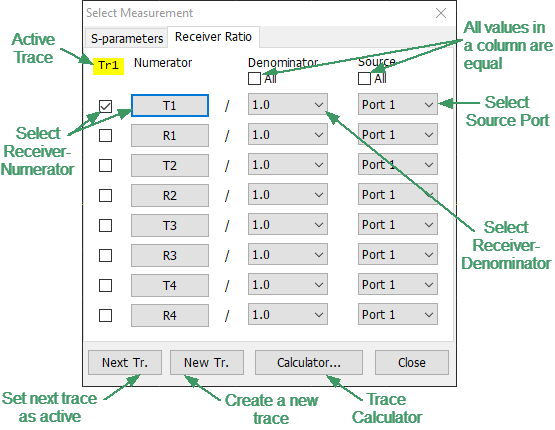 Dialog Box of Receiver Ratio Measurement (4p)
