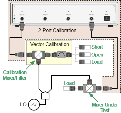 Vector mixer calibration s4