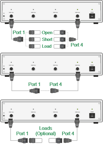 Full two-port calibration s4
