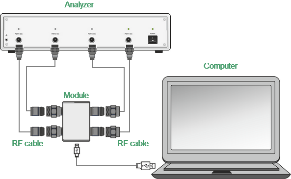 Four-port calibration connection