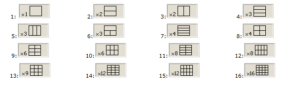 Graph layout in the channel window